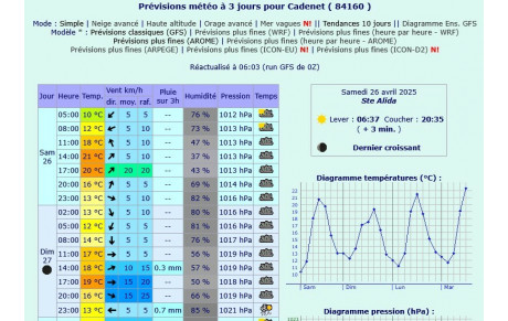 Dernières infos rando (inscriptions et météo)